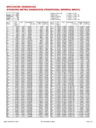 What is a brick, dimensions of brick according to different standard codes, cause of changes in standard brick size, bricks size as per astm international brick dimensions is one of the most crucial parameters that need to be considered during the selection of bricks in order to ensure they fit. Australian Standard Brick Dimensions Quick Reference Metric And Imperial Brick Length