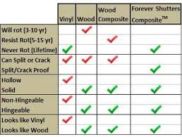 Exterior Shutter Comparison Chart Wood Vinyl And