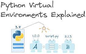 python virtual environment explained