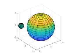 Sphere synonyms, sphere pronunciation, sphere translation, english dictionary definition of sphere. Create Sphere Matlab Sphere