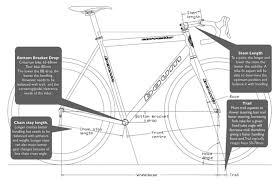 Matter Of Fact How To Understand Gravel Bike Geometry