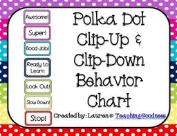 Polka Dot Themed Clip Up Clip Down Behavior Chart