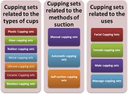 Cupping Therapy An Overview From A Modern Medicine