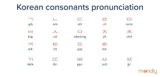the korean alphabet unciation