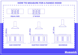 range hood sizes and guidelines with 4