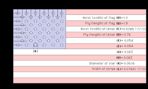 Americas Flag Proportions