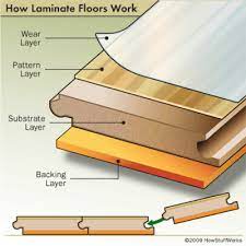 what is laminate flooring next day floors