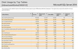Sql Server Ssms Disk Usage Report Sql Authority With