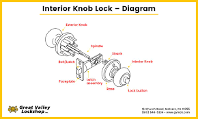 how to fix a loose door knob or handle