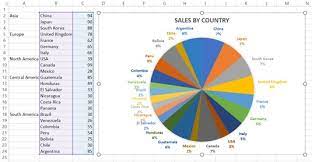 visually display data in excel 2019