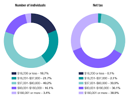 individuals australian taxation office