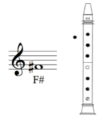 Is There Any Recorder With Same Fingering As Tin Whistle Six