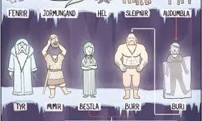 Norse God Family Tree As Accurate As It Gets Daily
