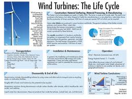 Wind Turbines Design Life Cycle