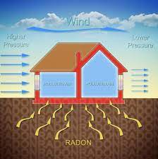 What Do Radon Levels Mean Pittsburgh