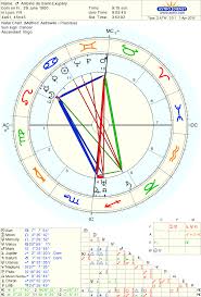 Whole Astrology Chart Exploration Artists