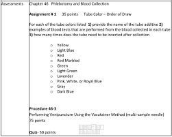 blood collection assignment
