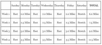 Great Running Endurance Chart For Beginners Building