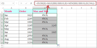 How To Highlight Max And Min Data Points In A Chart