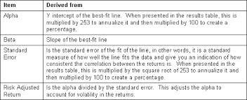 Alpha Beta And Correlation