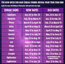 You've been reading the wrong horoscope because the stars have shifted –  here's your REAL zodiac sign