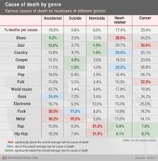Modern Musical Genres And Life Expectancy Earthly Mission
