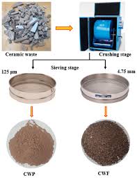 reusing ceramic waste