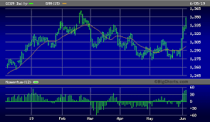 Investors Should Ignore Gold Oil Danger Signal Seeking Alpha