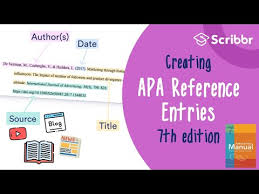 generate apa reference entries