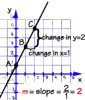 graphing equations and inequalities