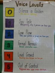 Anchor Charts Miss Carrieres Grade 2 3 Class