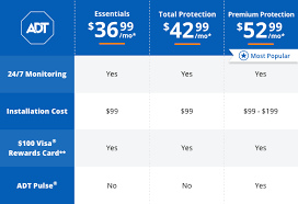 Adt Home Security Prices Packages Affordable Home