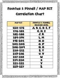 Free Fountas Pinnell Map Rit Correlation Chart Reading