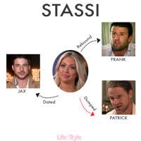 Vanderpump Rules Relationships Whos Still Together And Who