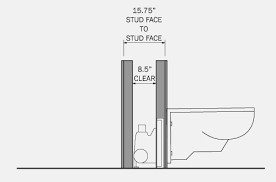 Wall Mounted Plumbing Fixture Supports