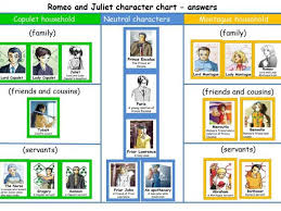 Romeo And Juliet Character Chart Eal Nexus