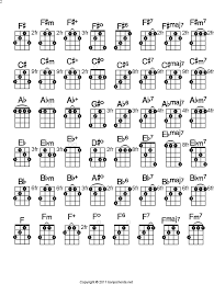 Free Banjo Chord Chart Pdf 69kb 2 Page S Page 2