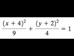 Vertices Graph The Equation