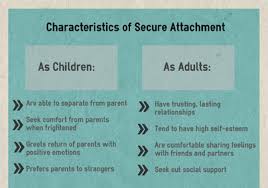 Classification Of Attachment Styles Psychology