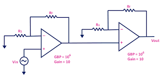 Op Amp Gain Bandwidth All