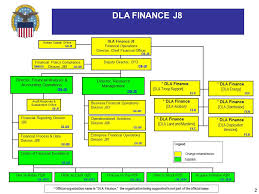Finance Organization