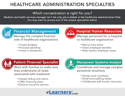 what is healthcare administration in