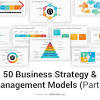 Strategy management Google
