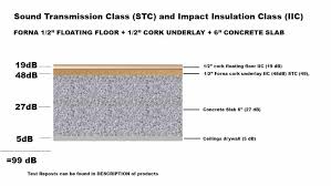 acoustic insulation installation cork