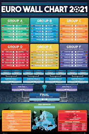 Euro 2020 fixtures page in football/europe section provides fixtures, upcoming matches get euro 2020 schedule, soccer/europe upcoming matches and all fixtures for 1000+ soccer leagues. Euro 2021 Fixtures Wall Chart Free Euro 2021 Schedule