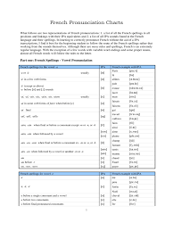 French Alphabet Chart 5 Free Templates In Pdf Word Excel