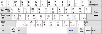 Sinhala keyboard lets you type in english characters which gets instantly converted to sinhala. Iskoola Pota Sinhala Unicode Keyboard Type In Sinhala