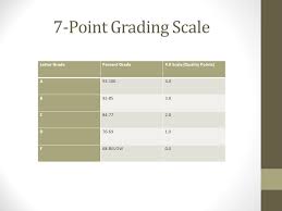 Mcps Secondary Grading Scale 10 Point Grading Scale Ppt