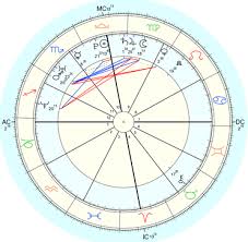Reasonable Astrology Chart Tutorial 2019