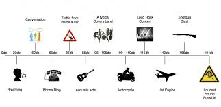 Sound Limiters Sound Meters Noise Restriction Law In Uk